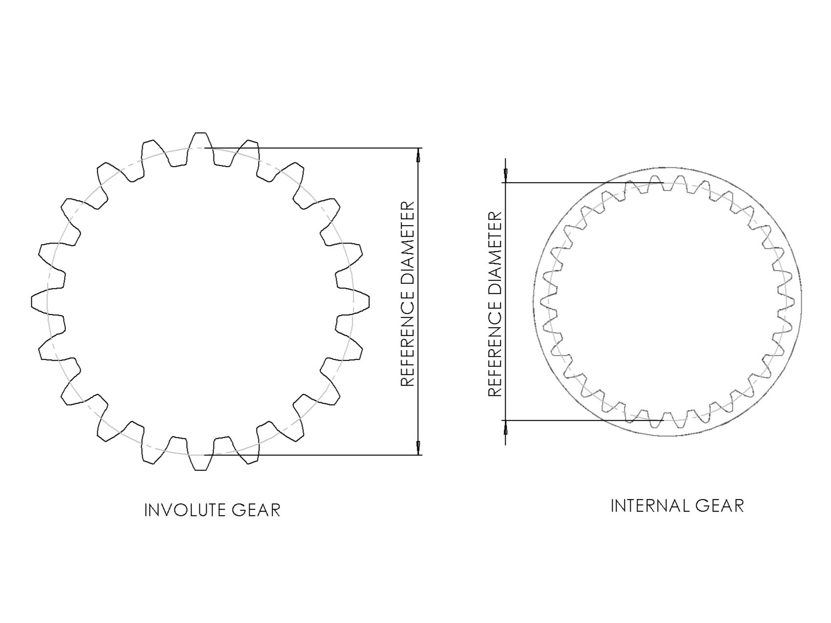 Reference Diameter Info